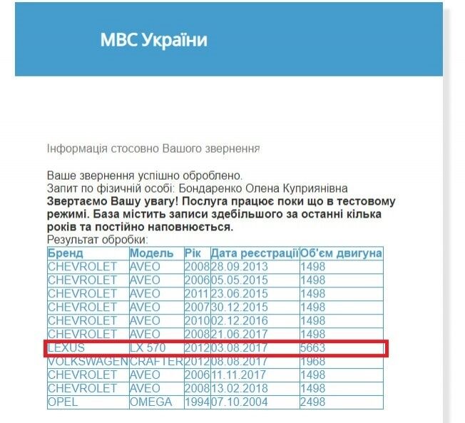 ''Виконкоми для своїх не пройдуть'': скандальному меру Черкас оголосили підозру