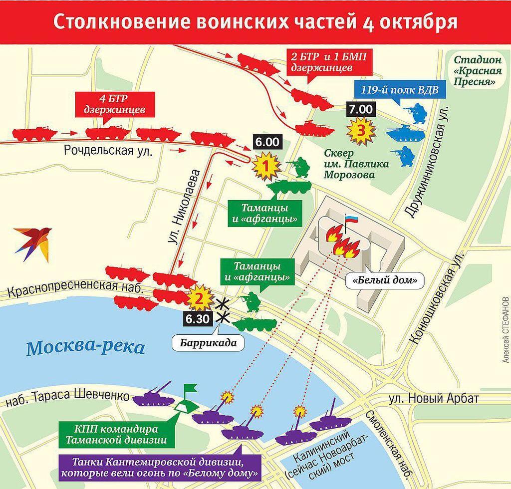 Столкновение воинских частей