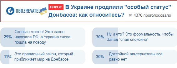 Рада продлила спецстатус Донбасса: украинцы рассказали, что это означает