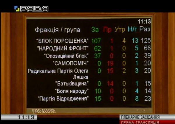 Спецстатус Донбасу продовжили ще на рік: Порошенко підписав закон