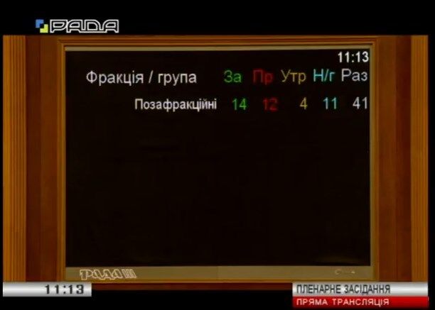 Спецстатус Донбасса: нардепы приняли решение