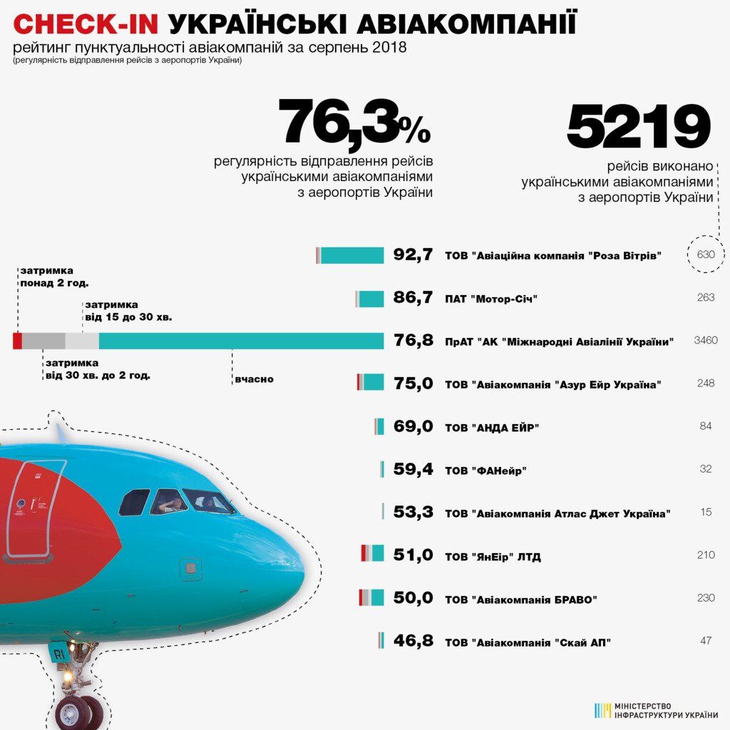 Туристичний колапс в Україні. Здається, скоро він повториться