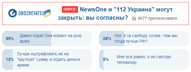 ''Играют на руку врагу'': украинцы высказались за закрытие NewsOne и ''112 Украина''