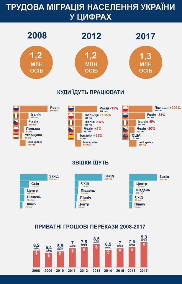 20 млн на чужбине: как Украина собралась остановить катастрофу