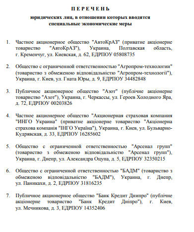 Россия ввела санкции против Украины: кто попал под удар