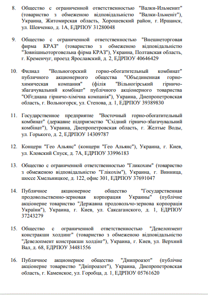 Россия ввела санкции против Украины: кто попал под удар