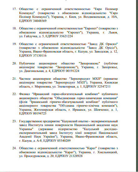 Россия ввела санкции против Украины: кто попал под удар