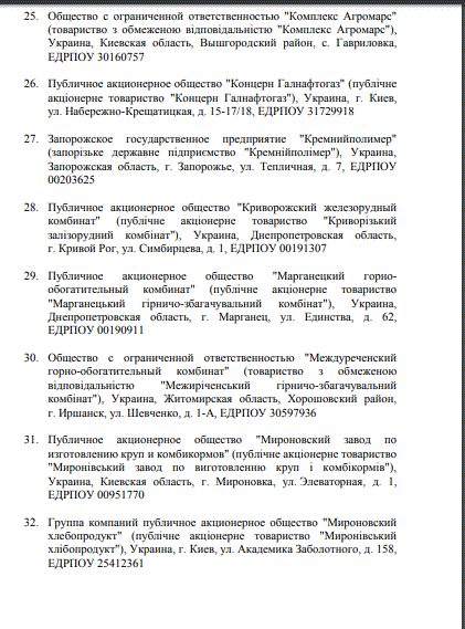 Россия ввела санкции против Украины: кто попал под удар