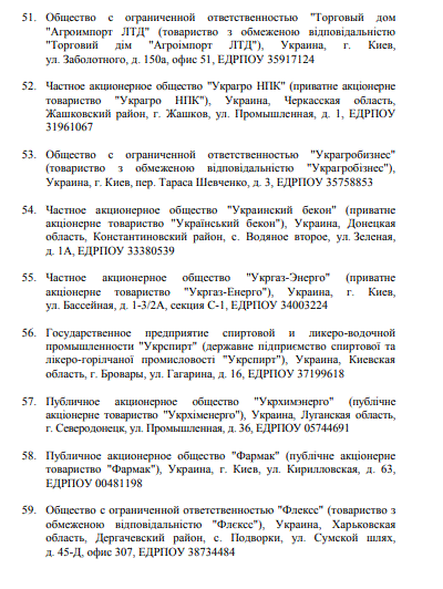 Россия ввела санкции против Украины: кто попал под удар