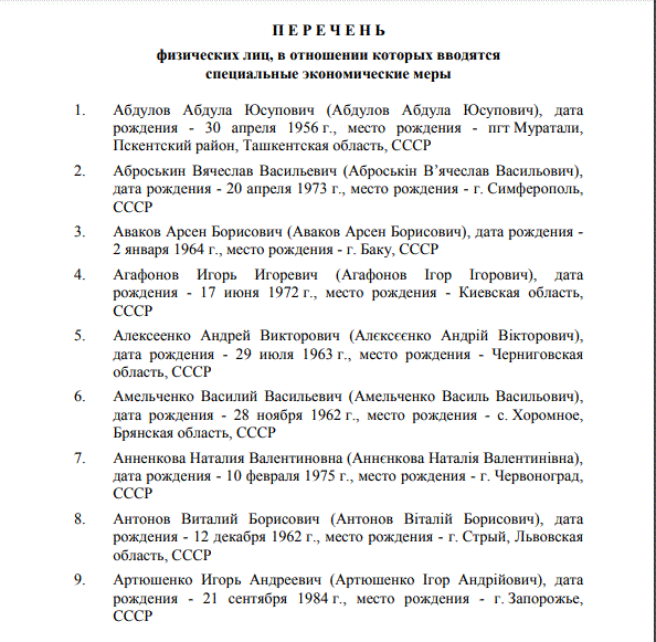 Росія ввела санкції проти України: хто потрапив під удар