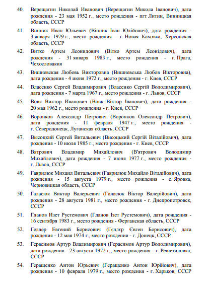 Россия ввела санкции против Украины: кто попал под удар