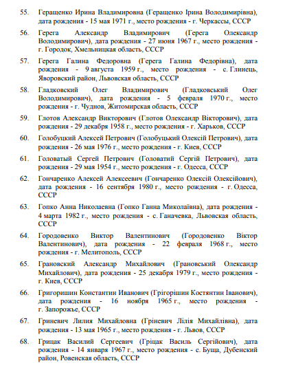 Россия ввела санкции против Украины: кто попал под удар