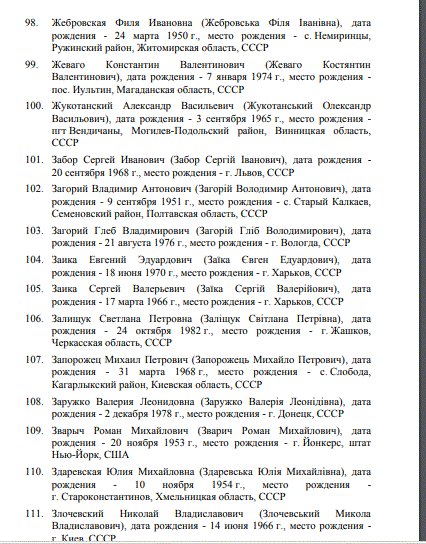 Сын Порошенко, Ярош и Тимошенко: против кого Россия ввела санкции. Полный список