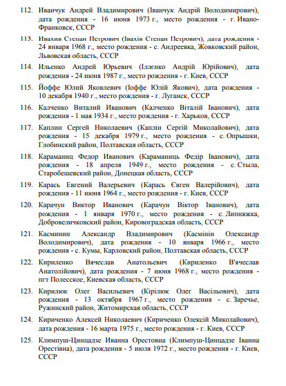 Росія ввела санкції проти України: хто потрапив під удар