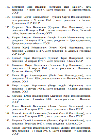 Сын Порошенко, Ярош и Тимошенко: против кого Россия ввела санкции. Полный список