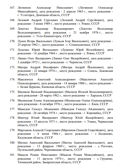 Син Порошенка, Ярош і Тимошенко: проти кого Росія ввела санкції. Повний список