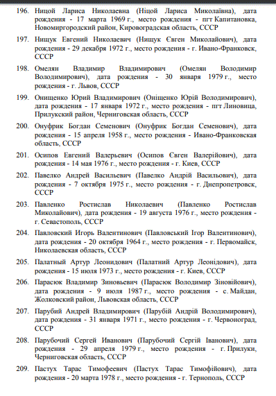 Россия ввела санкции против Украины: кто попал под удар