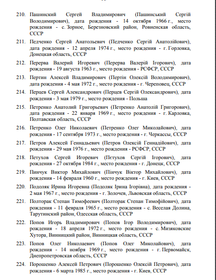 Россия ввела санкции против Украины: кто попал под удар