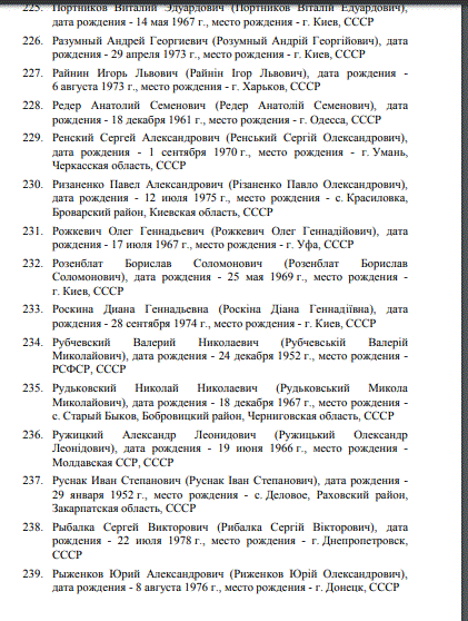 Росія ввела санкції проти України: хто потрапив під удар