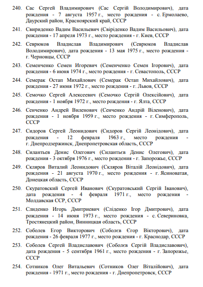 Ð Ð¾ÑÑÐ¸Ñ Ð²Ð²ÐµÐ»Ð° ÑÐ°Ð½ÐºÑ†Ð¸Ð¸ Ð¿Ñ€Ð¾Ñ‚Ð¸Ð² Ð£ÐºÑ€Ð°Ð¸Ð½Ñ‹: ÐºÑ‚Ð¾ Ð¿Ð¾Ð¿Ð°Ð» Ð¿Ð¾Ð´ ÑƒÐ´Ð°Ñ€