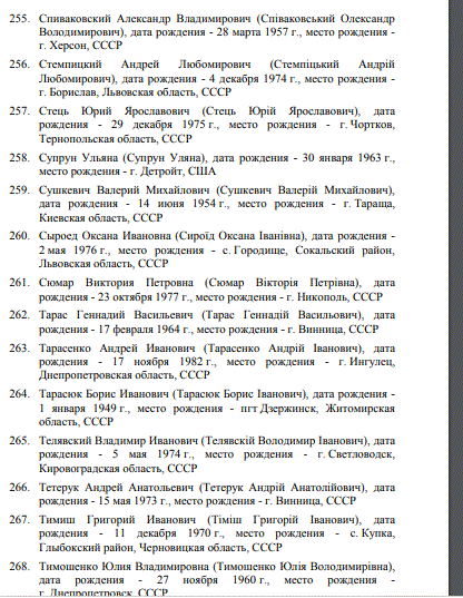 Син Порошенка, Ярош і Тимошенко: проти кого Росія ввела санкції. Повний список