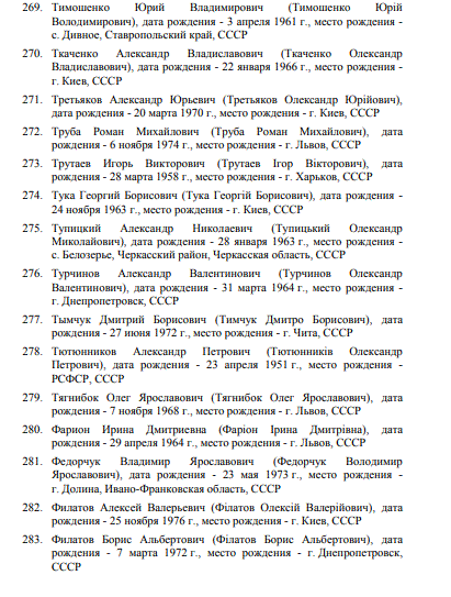 РоÑÑÐ¸Ñ Ð²Ð²ÐµÐ»Ð° Ñанкции против Украины: кто попал под удар