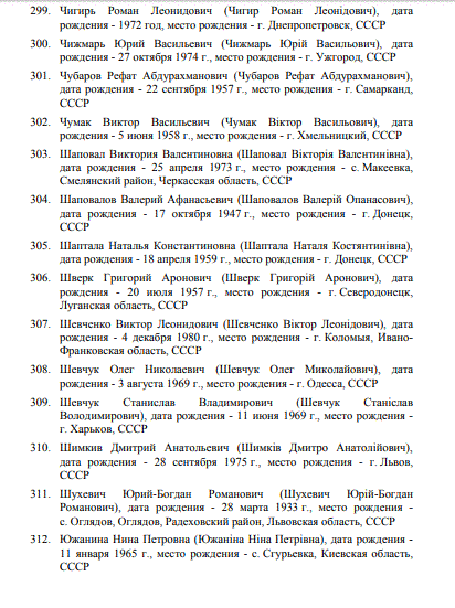 Ð Ð¾ÑÑÐ¸Ñ Ð²Ð²ÐµÐ»Ð° ÑÐ°Ð½ÐºÑ†Ð¸Ð¸ Ð¿Ñ€Ð¾Ñ‚Ð¸Ð² Ð£ÐºÑ€Ð°Ð¸Ð½Ñ‹: ÐºÑ‚Ð¾ Ð¿Ð¾Ð¿Ð°Ð» Ð¿Ð¾Ð´ ÑƒÐ´Ð°Ñ€