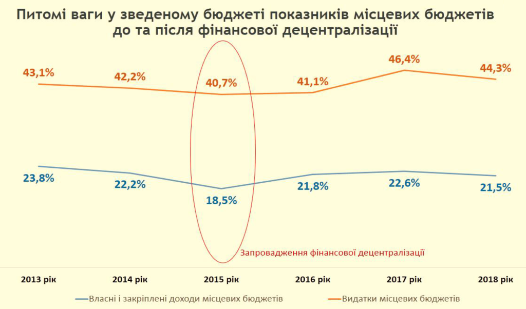 Для развития бизнеса необходимо изменить саму философию налогообложения — Тимошенко