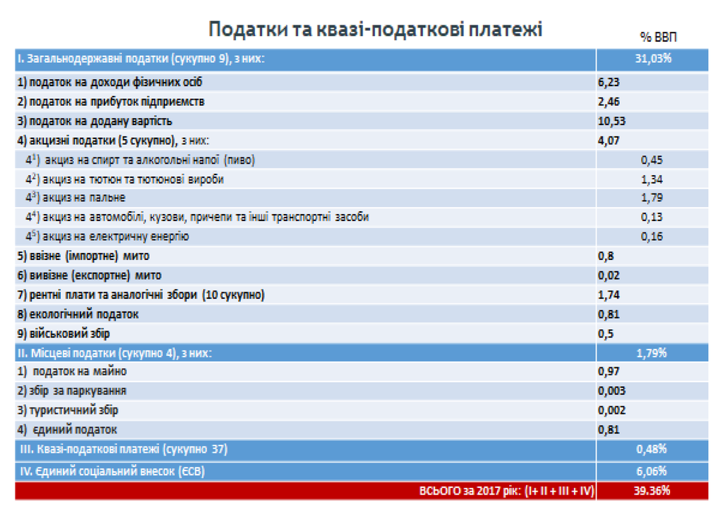 Для розвитку бізнесу необхідно змінити саму філософію оподаткування – Тимошенко