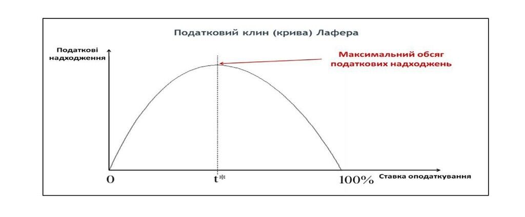 Для развития бизнеса необходимо изменить саму философию налогообложения — Тимошенко