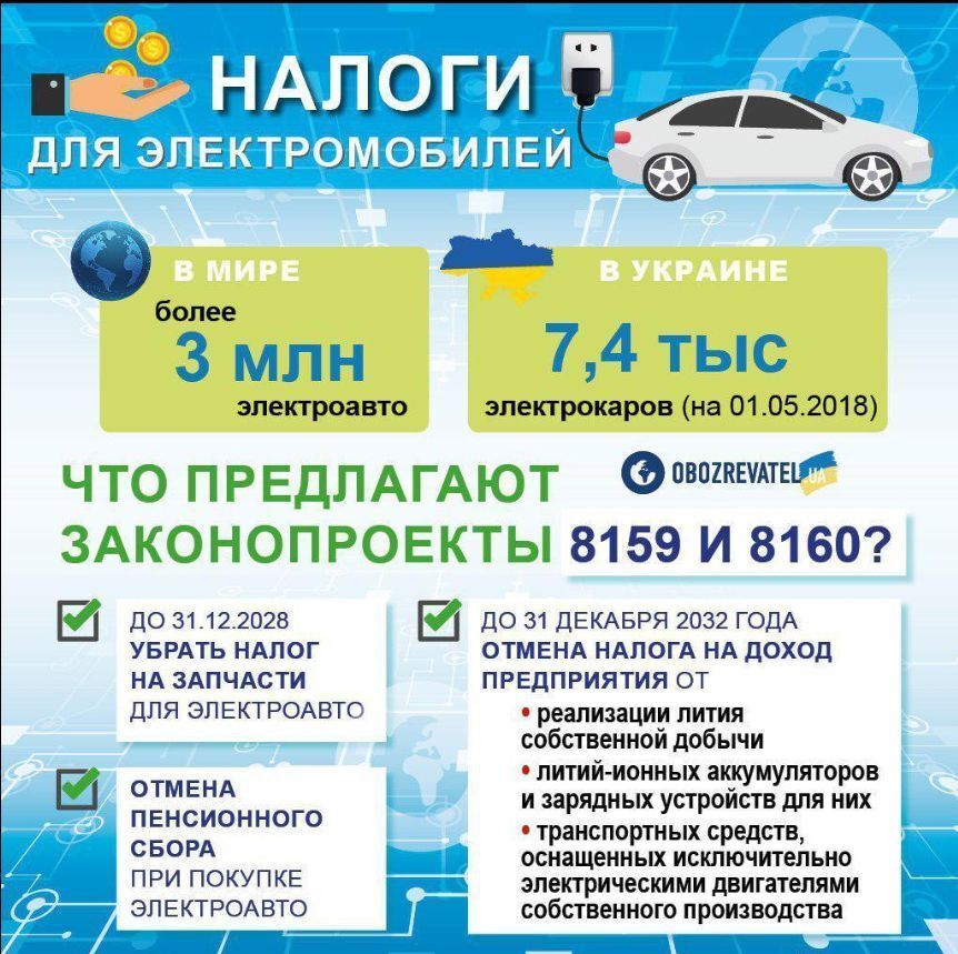 Без податків і з пільгами: у Раді приготували сюрприз для автомобілістів