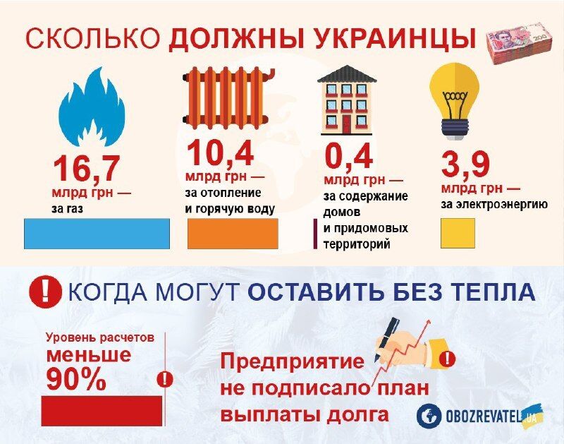 В Украине без тепла рискуют остаться десятки городов: кто после Кривого Рога