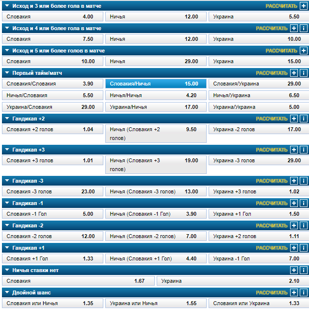 Словакия - Украина: прогноз на матч Лиги наций