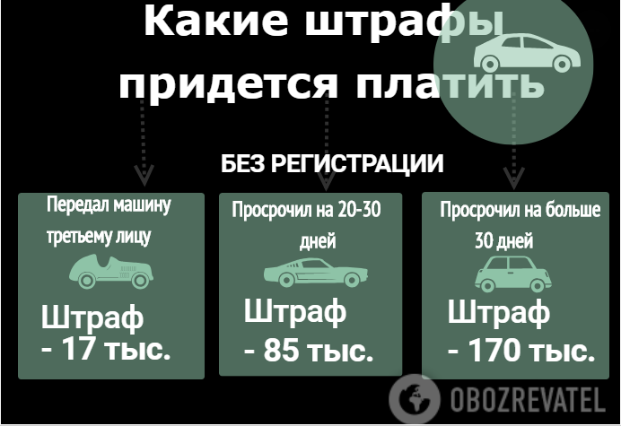 Штрафи для "єврономерів" в Україні: у законі знайшли лазівку для водіїв