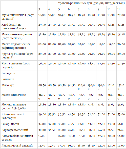 ''Можно водочкой запить'': Крымский мост не спас цены на продукты на полуострове