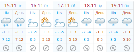 Прийде справжня зима: з'явився точний прогноз погоди в Україні до кінця тижня