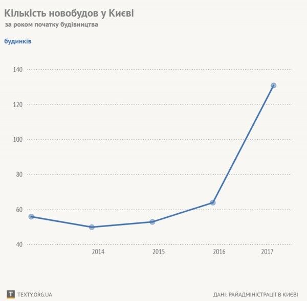 НАН України витрачає нечувані гроші на квартири