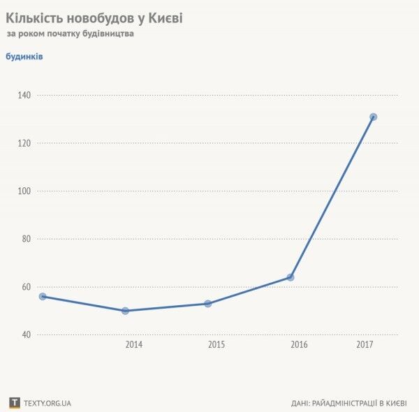 Черная дыра: НАН Украины тратит баснословные деньги на квартиры