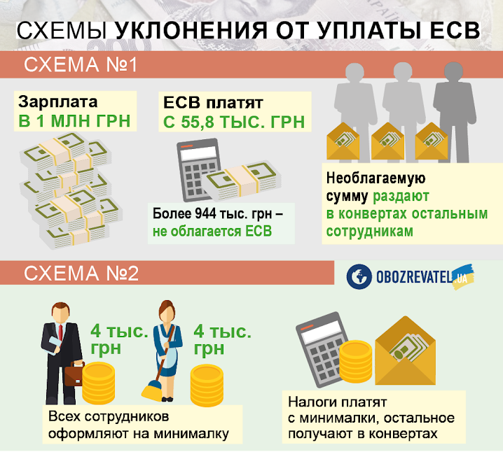 Зарплаты от 7,4 тысячи и налог по-новому: украинцам приготовили кардинальные перемены