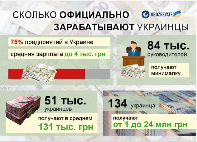 Українців будуть по-новому карати за зарплатні борги: штрафи і позбавлення прав