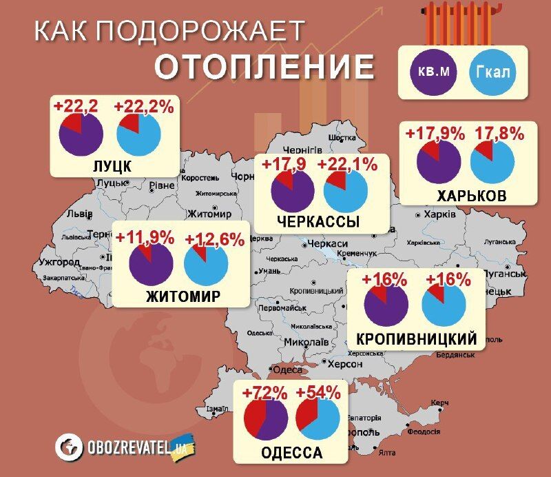 На 72% дорожче: скільки українці заплатять за опалення за новими тарифами