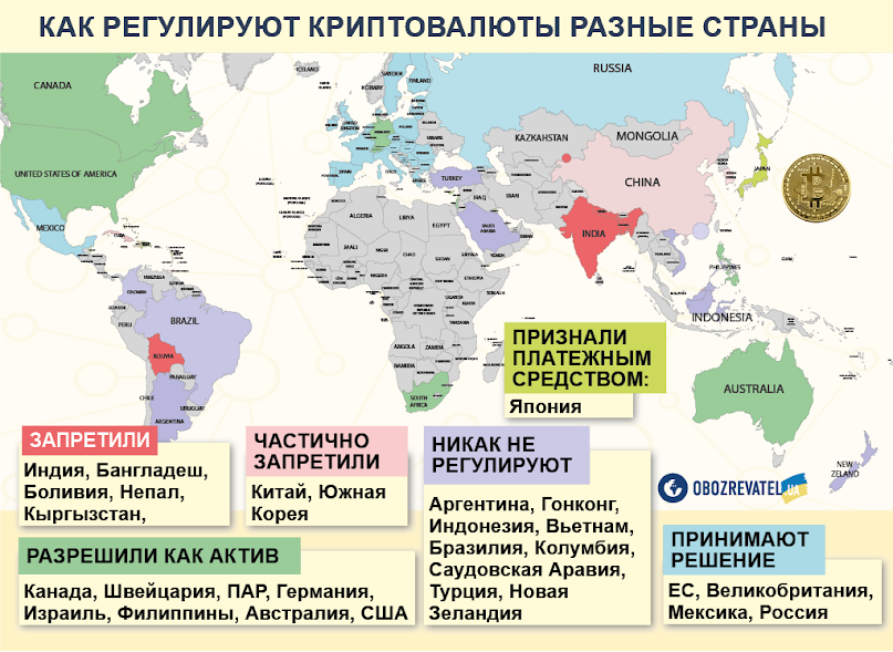 Біткоїн обвалився: що буде далі та як заробити