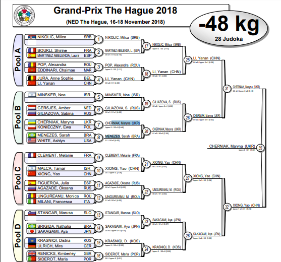 Українська дзюдоїстка завоювала "золото" Гран-прі, перемігши в турнірі росіянку