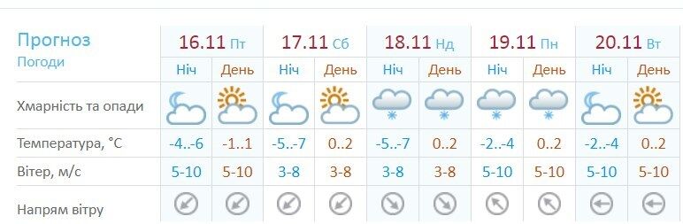 У Київ ідуть морози: з'явився прогноз на вихідні