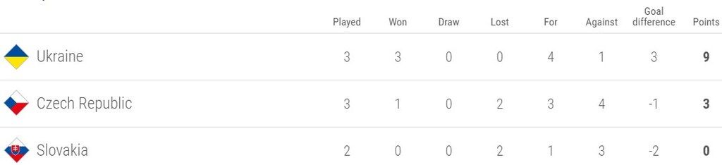 Розгром! Словаччина — Україна: онлайн-трансляція матчу Ліги націй