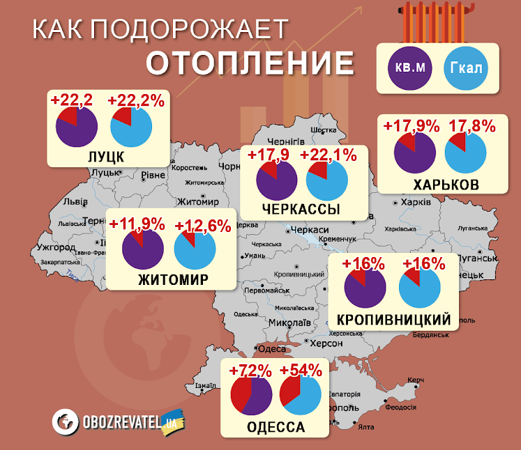В Украине взлетят тарифы на отопление: кто заплатит на 72% больше 