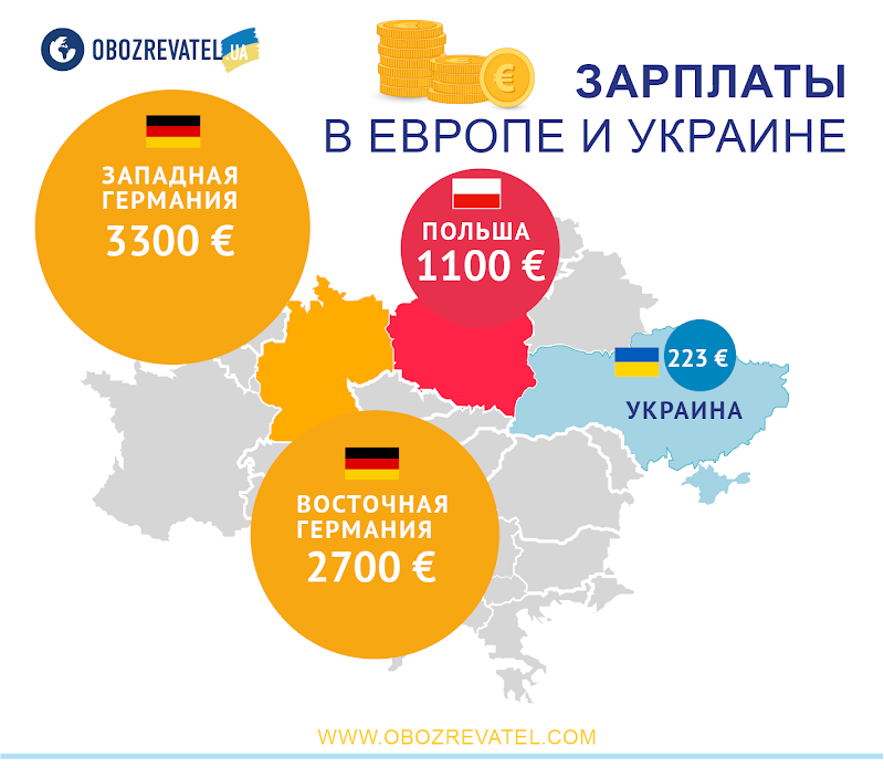 Як розбагатіють українці: кому підвищать зарплати у 2019-му
