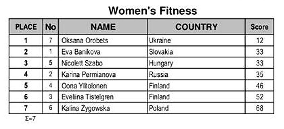 Українка виграла чемпіонат світу з фітнесу - фотографії красуні