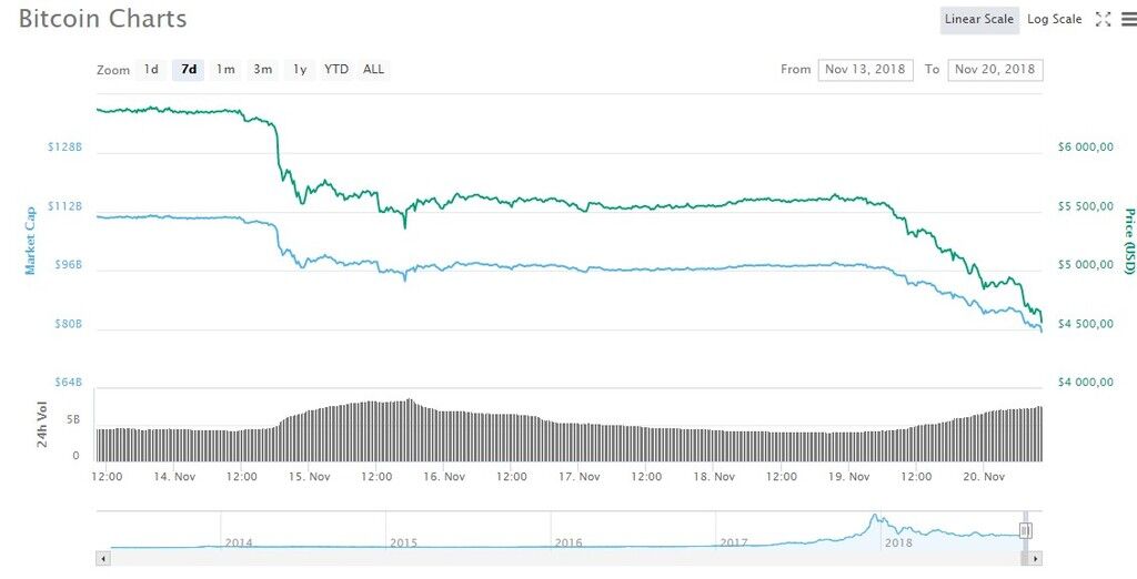 Курс биткоина