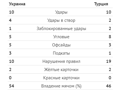 Спокойная мировая. Турция – Украина: онлайн-трансляция товарищеского матча